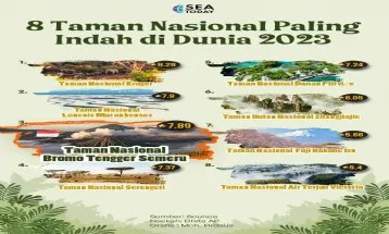 8 Taman Nasional Paling Indah di Dunia 2023