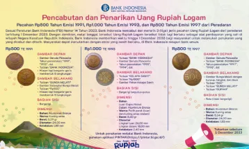 Bank Indonesia Revokes 3 Indonesian Coins