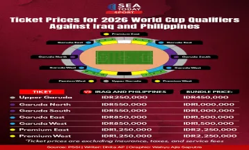 Ticket Prices for 2026 World Cup Qualifiers against Iraq and Philippines
