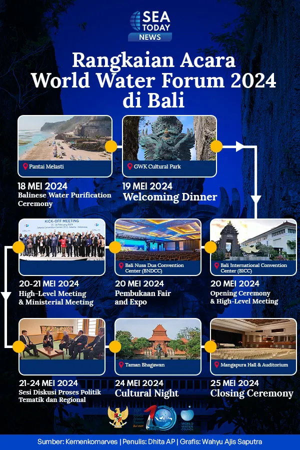 Rangkaian Acara World Water Forum 2024 di Bali