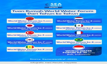 Tuan Rumah World Water Forum Dari Tahun ke Tahun