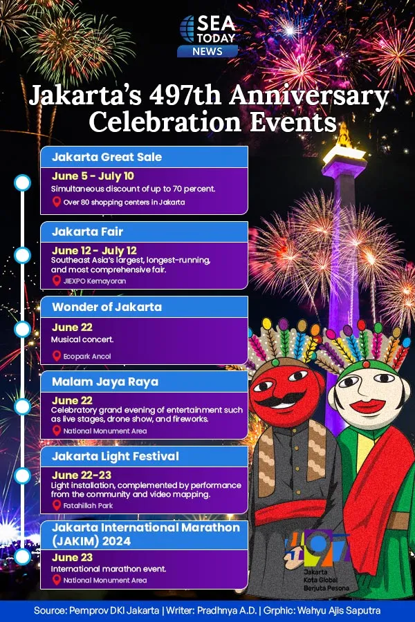 Jakarta’s 497th Anniversary Celebration Events