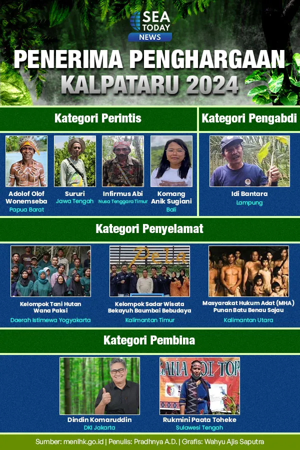 Penerima Kalpataru 2024