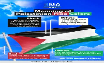 Meaning of Palestinian Flag Colors