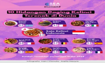 10 Hidangan Daging Kelinci Terenak di Dunia