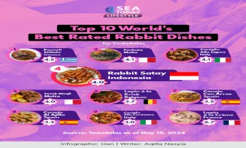 Top 10 World's Best Rated Rabbit Dishes