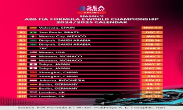 ABB FIA Formula E World Championship 11th Season Calendar