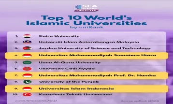 Top 10 World's Islamic Universities by uniRank