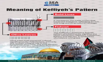 Meaning of Keffiyeh’s Pattern