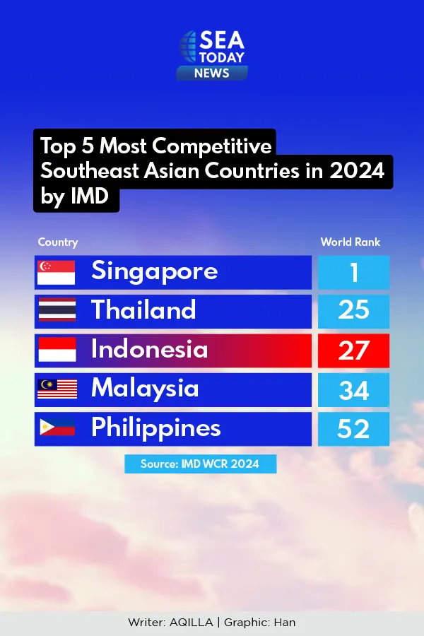 Top 5 Most Competitive Southeast Asian Countries in 2024 by IMD