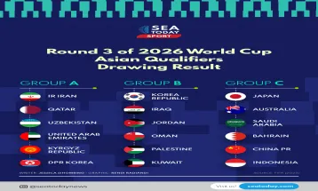 Round 3 of 2026 World Cup Asian Qualifiers Drawing Result