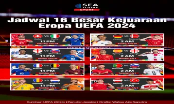 Jadwal 16 Besar Kejuaraan Eropa UEFA 2024