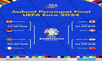 Jadwal Perempat Final UEFA Euro 2024