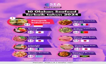 10 Olahan Seafood Terbaik tahun 2024 versi TasteAtlas