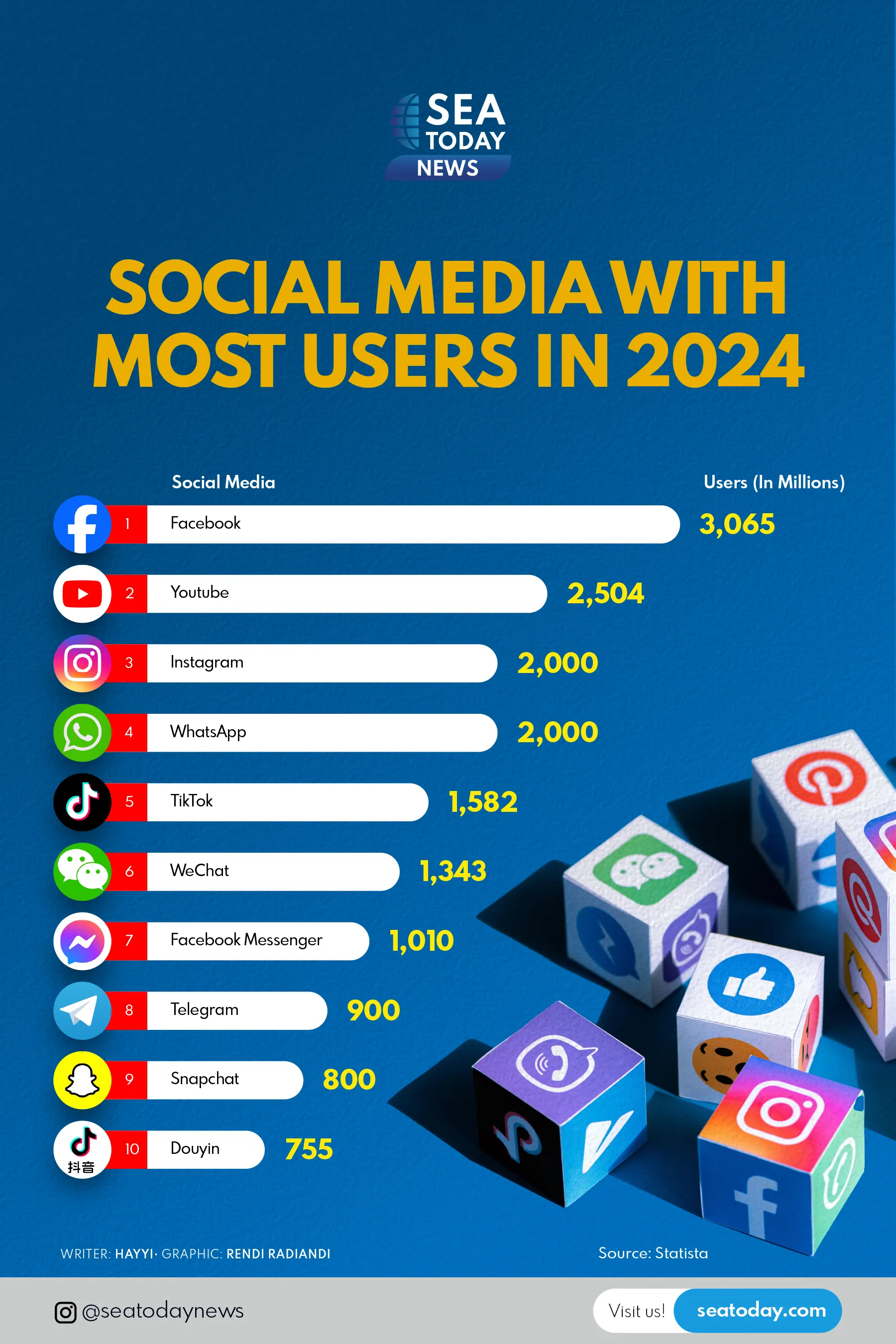 Social Media with Most Users in 2024