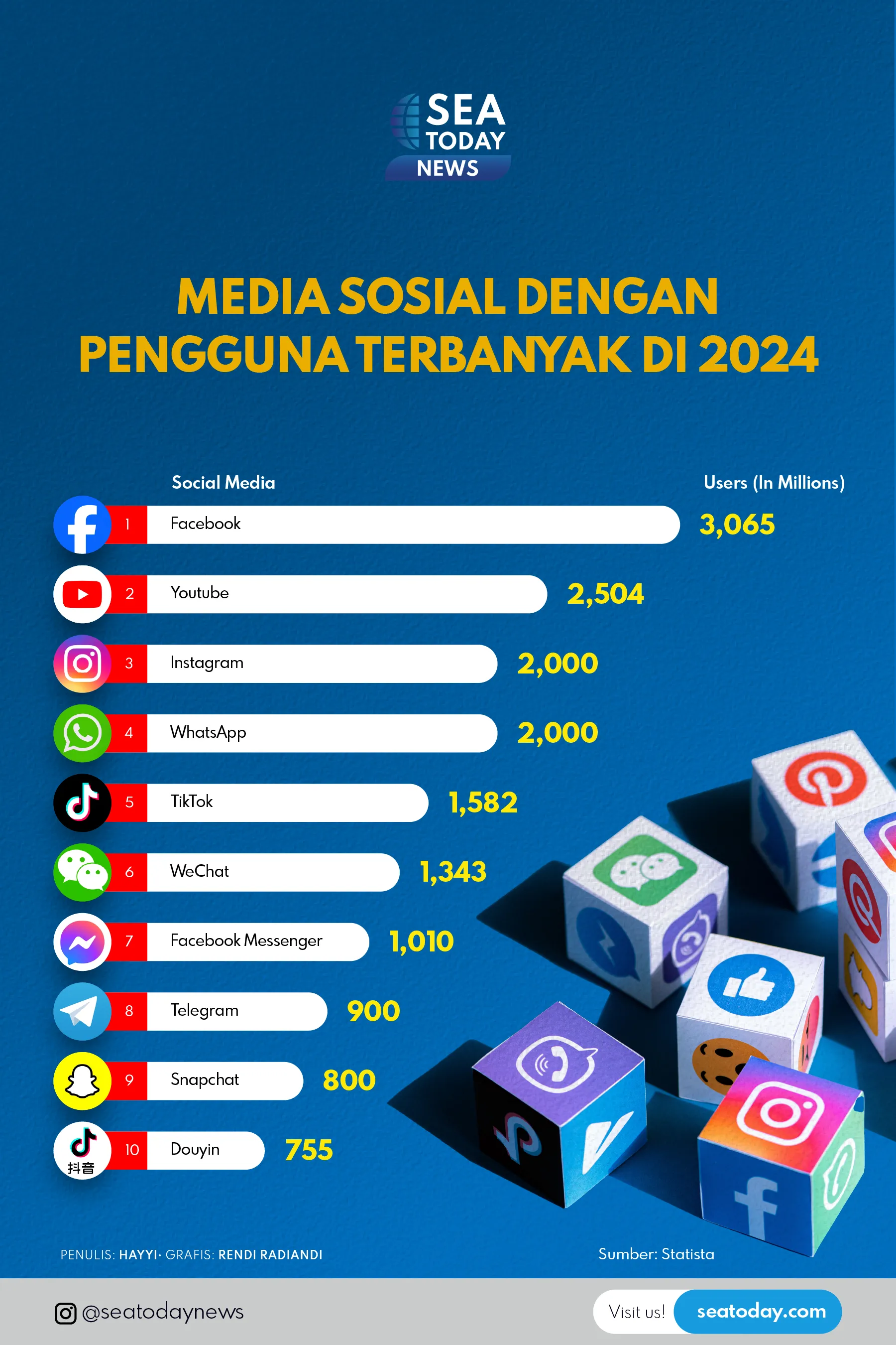 Media Sosial dengan Pengguna Terbanyak di 2024