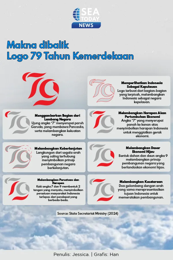 Makna di Balik Logo 79 Tahun Kemerdekaan