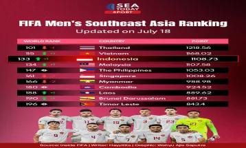 FIFA Men's Southeast Asia Ranking