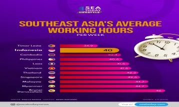 Southeast Asia's Average Working Hours per Week