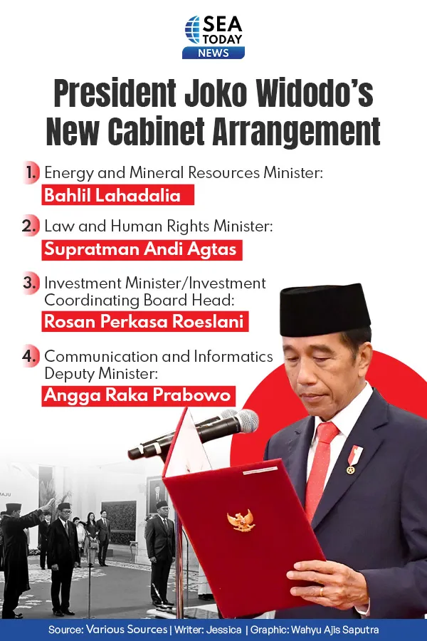 President Joko Widodo’s New Cabinet Arrangement