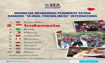 Indonesia Menduduki Peringkat Kedua Ranking “Global Friendliness” InterNations