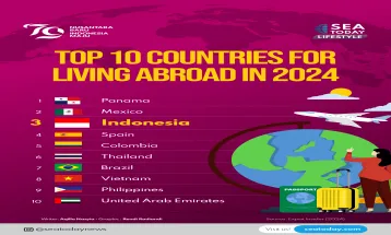 Top 10 Countries for Living Abroad in 2024