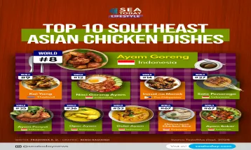 Top 10 Southeast Asia’s Chicken Dishes