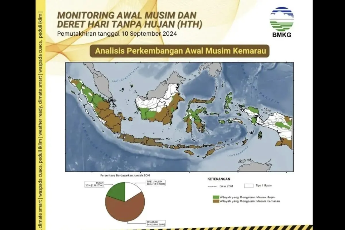 Kekeringan Ekstrem Terjadi di 7 Provinsi Indonesia