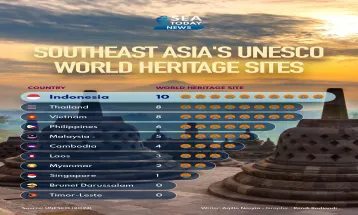 Southeast Asia's UNESCO World Heritage Sites