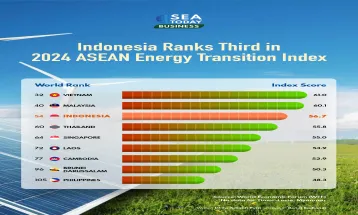 Indonesia Ranks Third in 2024 ASEAN Energy Transition Index