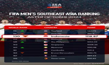 FIFA Men’s Southeast Asia Ranking as per October 2024