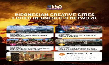 Indonesian Creative Cities Listed in UNESCO Network