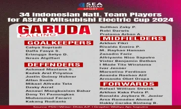 34 Indonesian Natl. Team Players for ASEAN Mitsubishi Electric Cup 2024